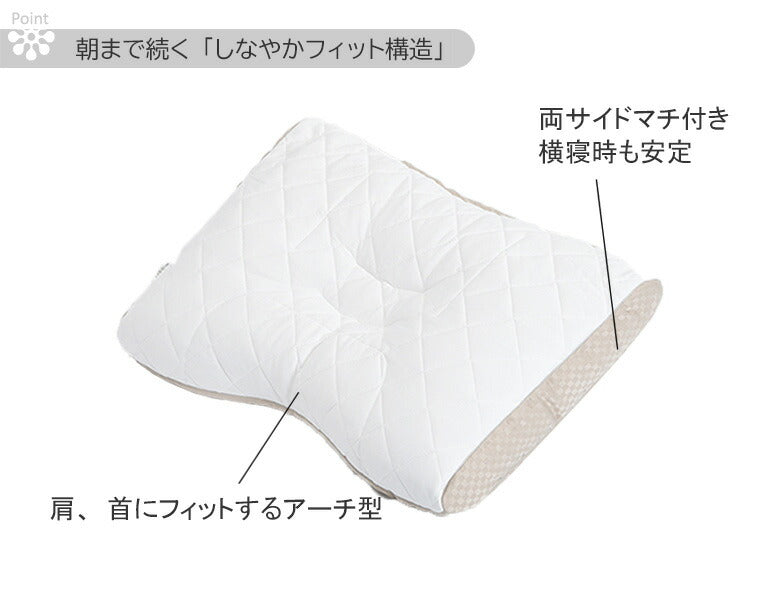 西川 枕 ファインスムーズ ベーシッククオリティ ミニパイプ  ワイドサイズ 63×43cm  FA7010 EH07112012M 高さ調節 オーダーメイド感覚 健康枕 快眠枕