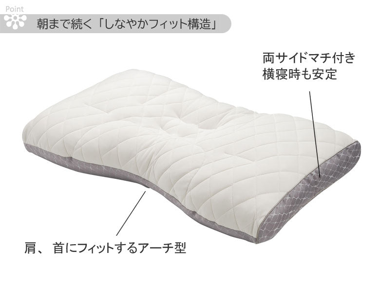 東京西川 枕 ファインクオリティ フワリーヌわた 【やわらかめ】 ワイドサイズ 70×43cm ファインスムーズ FA6010 EFA2281010　健康枕　快眠枕