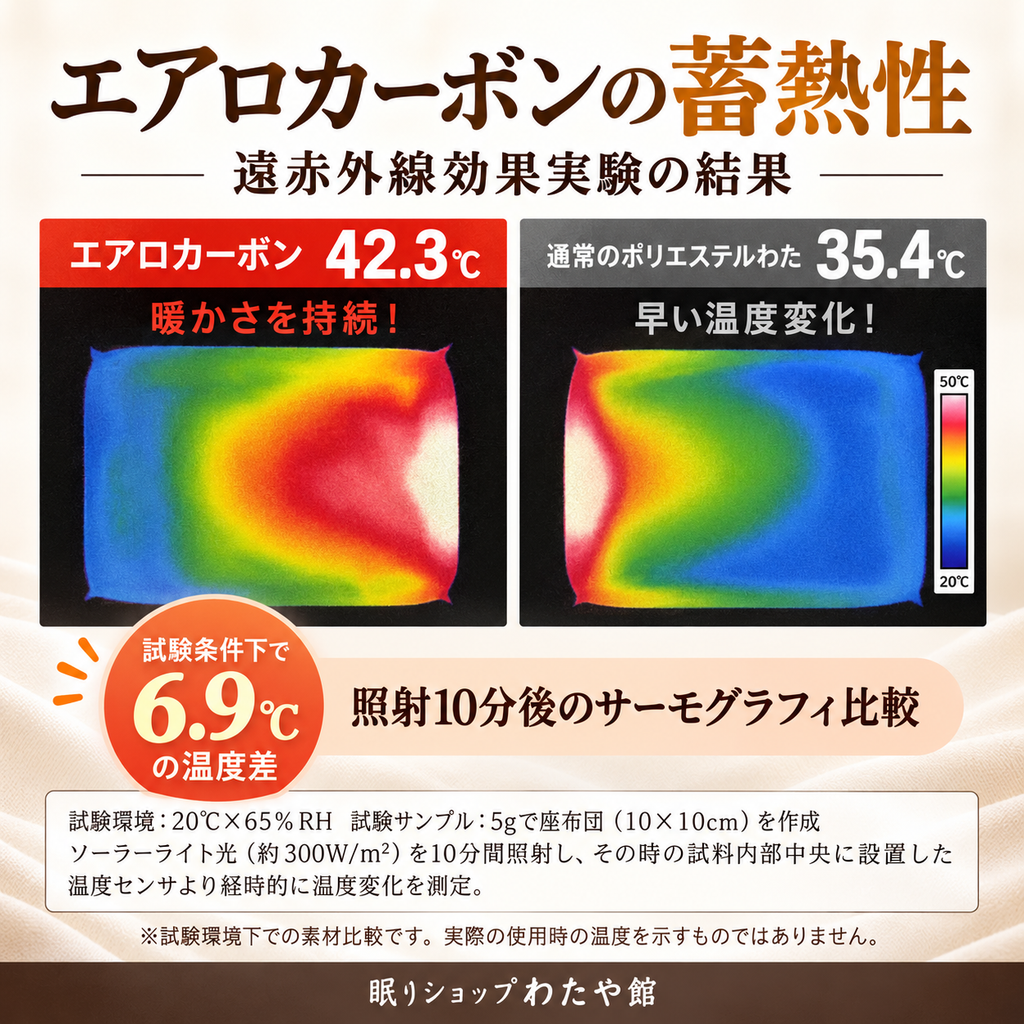 エアロカーボン蓄熱温泉ふとん